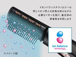 イメージ:イオンバランステクノロジー
