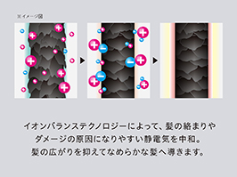 イメージ:静電気を中和