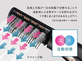 イメージ:温冷自動切替モード