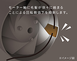 イメージ:毛髪巻込み防止機構