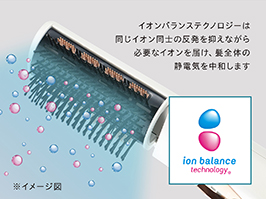 イメージ:イオンバランステクノロジー