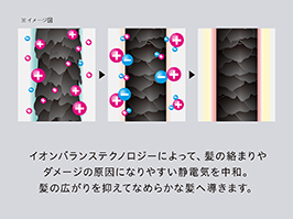 イメージ:静電気を中和