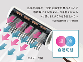 イメージ:温冷自動切替モード