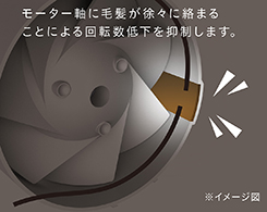 イメージ:毛髪巻込み防止機構