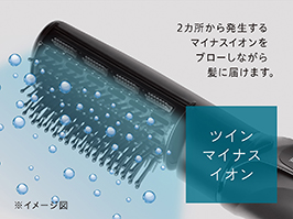 イメージ:ツインマイナスイオン