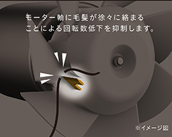 イメージ:毛髪巻き込み防止機構