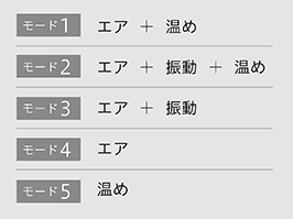 イメージ:選べる5つのモード