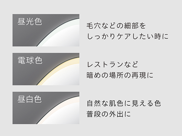 イメージ:3色調色LEDライト