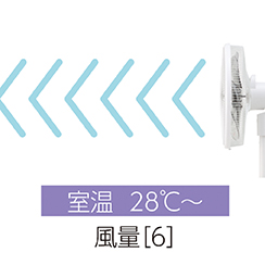 イメージ:室温28°以上のとき