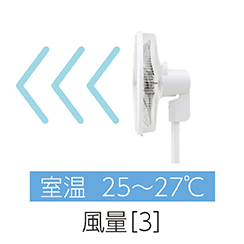 イメージ:室温25〜27°のとき
