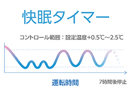 イメージ:快眠タイマー