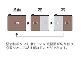 イメージ:使いやすい面切替