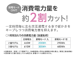 イメージ:節電モード