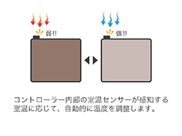 イメージ:室温感知モード