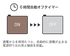 イメージ:切り忘れ防止