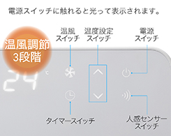 イメージ:操作部