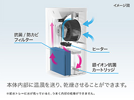 イメージ:便利な内部乾燥機能付き