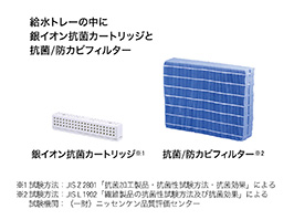 イメージ:きれいな水で加湿