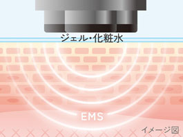 イメージ:EMSモード(約5分)