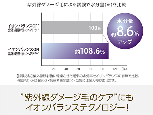 イメージ:紫外線ダメージを受けた髪にイオンバランスでケア