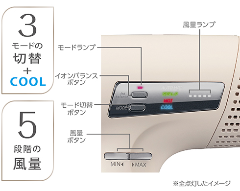 イメージ:わかりやすい操作パネル