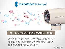 イメージ:イオンバランステクノロジー