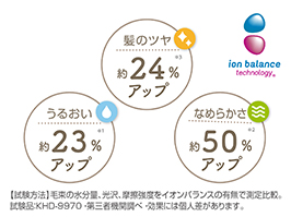 イメージ:イオンバランスで、髪の「ツヤ」「うるおい」「なめらかさ」アップ