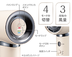 イメージ:4モードLED表示