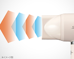 イメージ:温冷自動切替