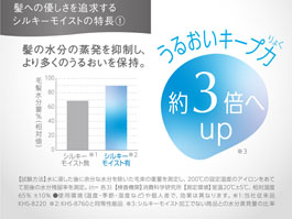 イメージ:うるおいキープ