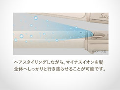 イメージ:マイナスイオン