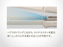 イメージ:マイナスイオン