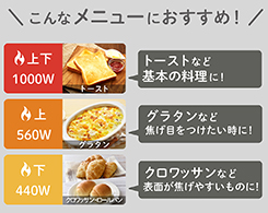 イメージ:3段階のヒーター切替