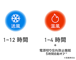 イメージ:オフタイマー