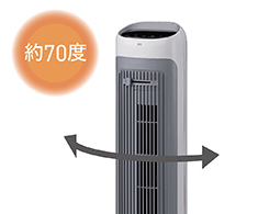 イメージ:自動首振り