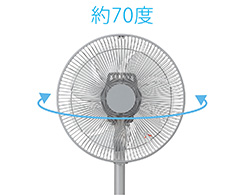 イメージ:左右自動首振り