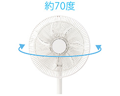 イメージ:左右自動首振り