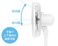 イメージ:左右手動首振り