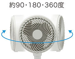 イメージ:左右自動首振り