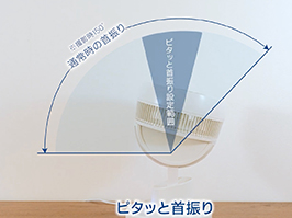 イメージ:ピタッと首振り