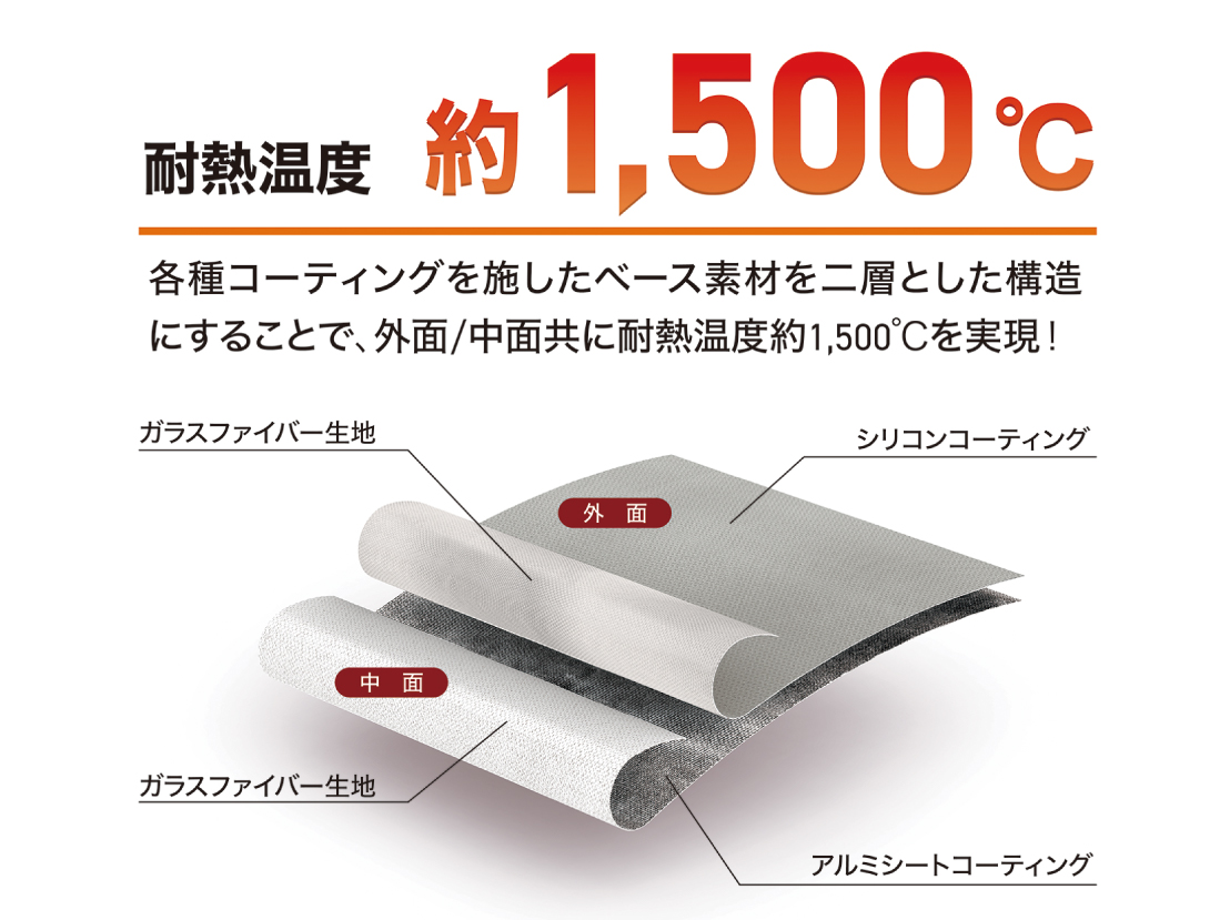 イメージ:2層構造で耐熱性を実現