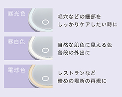 イメージ:3色LEDライト