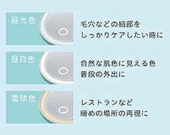 イメージ:3色LEDライト