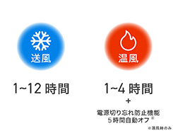 イメージ:オフタイマー