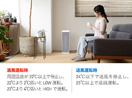 イメージ:室温連動モード