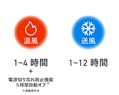 イメージ:オフタイマー