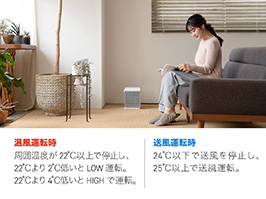 イメージ:室温連動モード