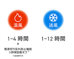 イメージ:オフタイマー