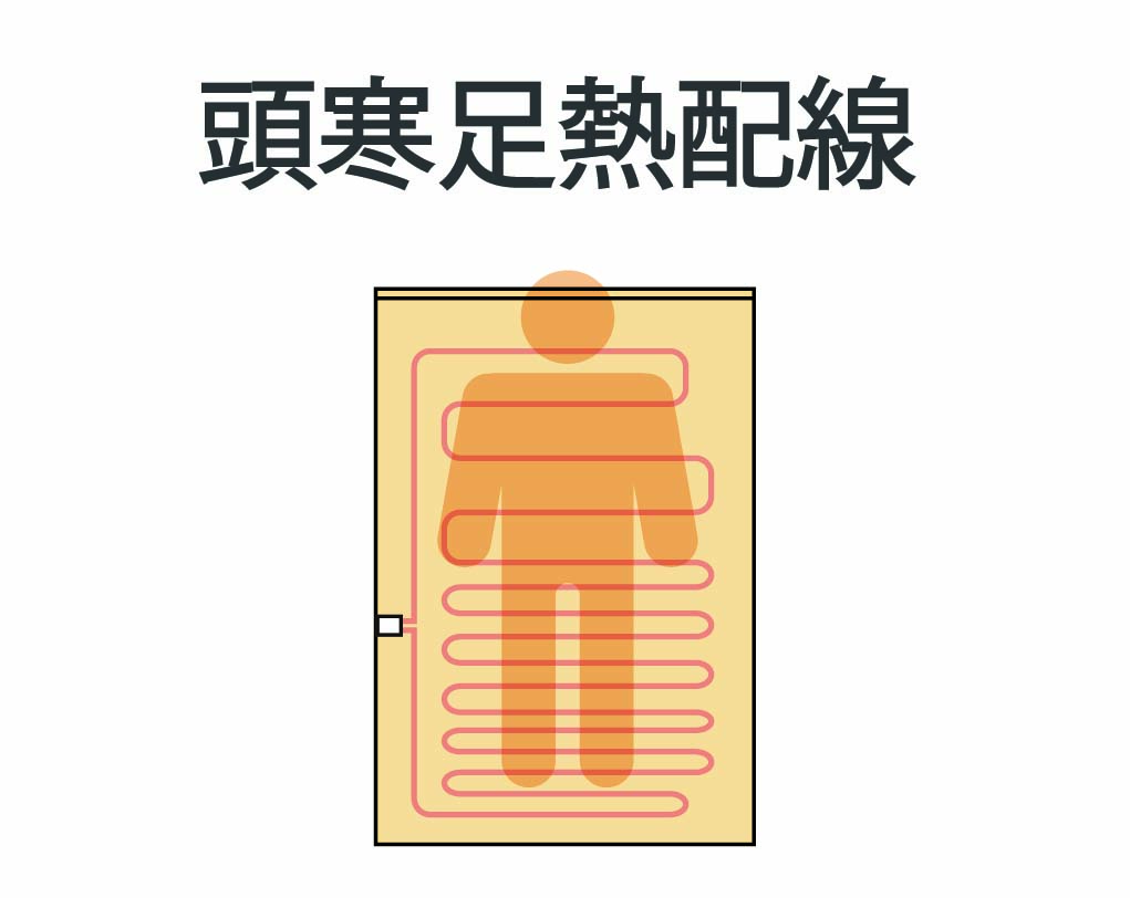 イメージ:頭寒足熱配線