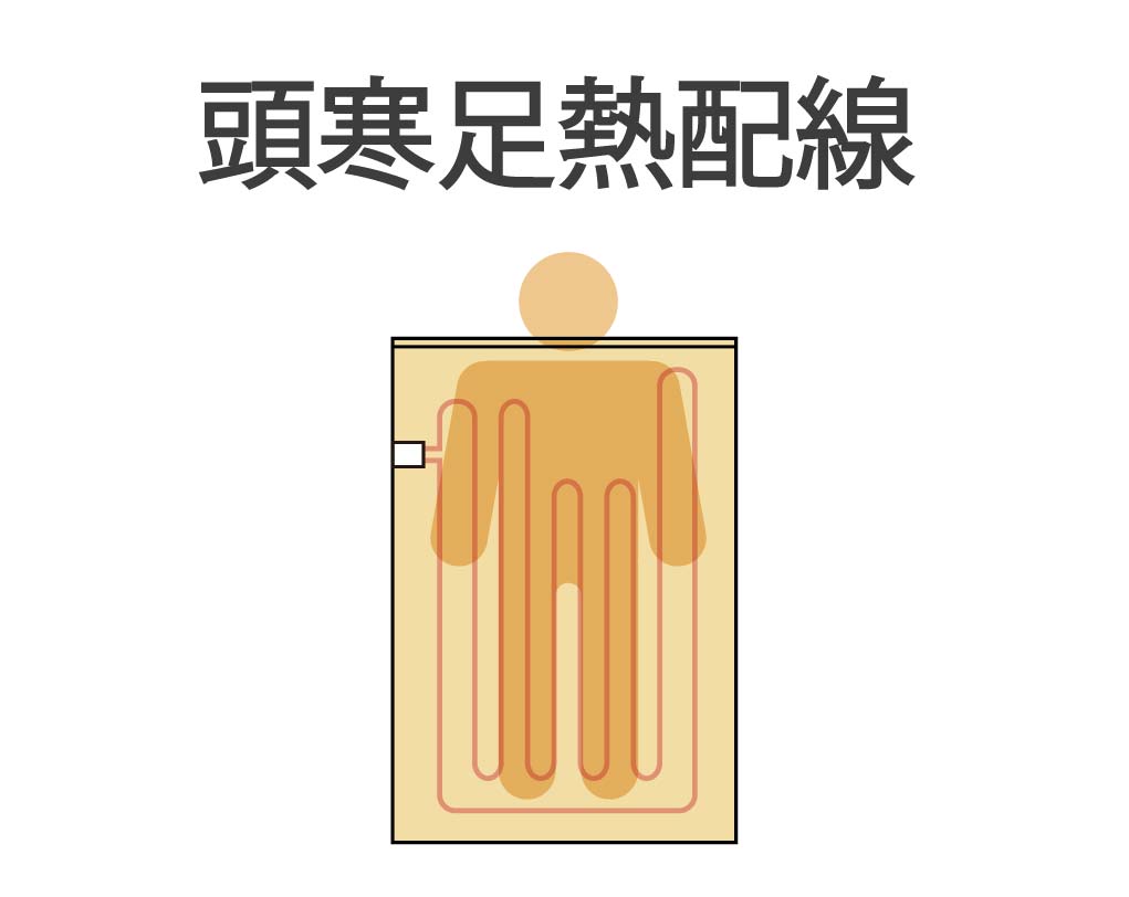 イメージ:頭寒足熱配線